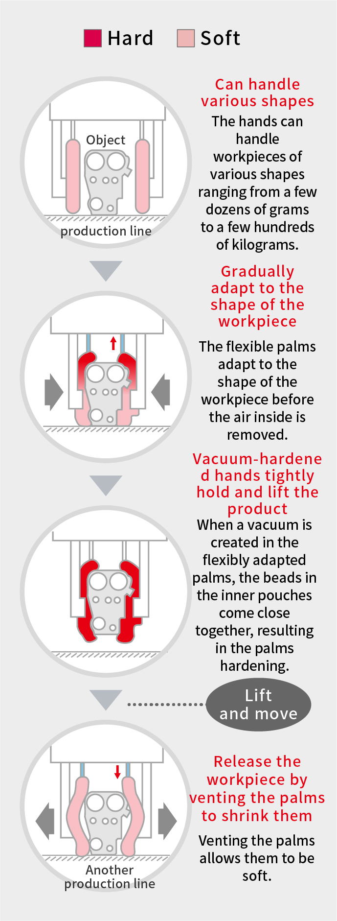 TELPUYO HAND｜Products & Services｜TEIJIN ENGINEERING